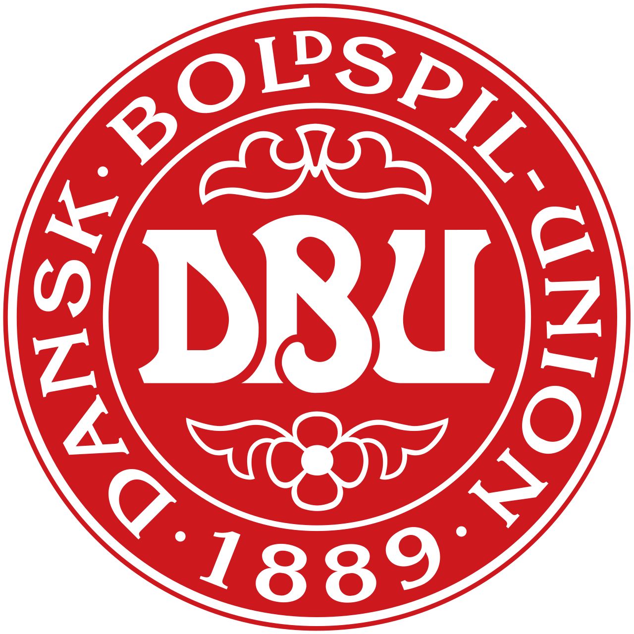 Denmark National Football Team Blank Meme Template