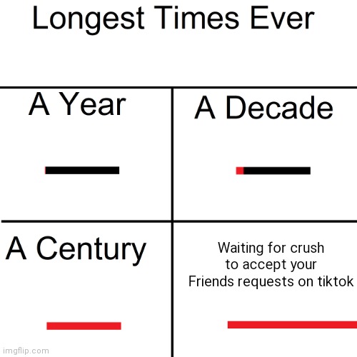 Longest Times Ever | Waiting for crush to accept your Friends requests on tiktok | image tagged in longest times ever | made w/ Imgflip meme maker