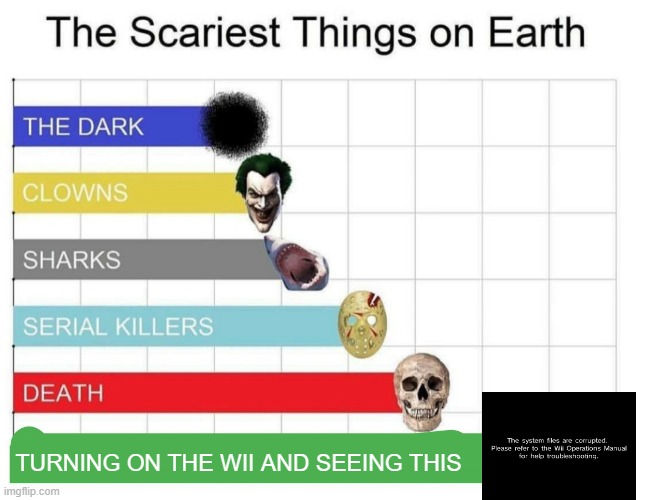 The scariest thing on earth. | TURNING ON THE WII AND SEEING THIS | image tagged in scariest things on earth | made w/ Imgflip meme maker