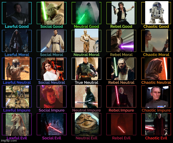 Star Wars Character Alignment Chart | image tagged in 5x5 alignment chart | made w/ Imgflip meme maker