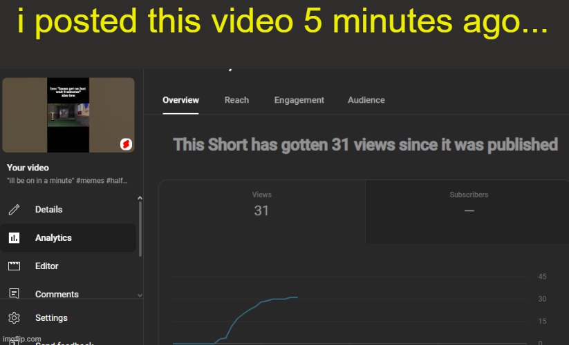 Impressive, nonetheless It appears to be reaching it's peak | i posted this video 5 minutes ago... | made w/ Imgflip meme maker