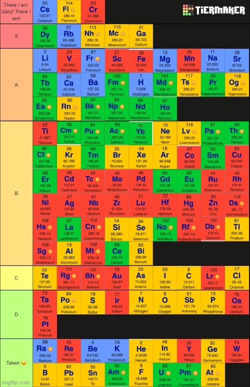 Ranked the periodic table by how much I want to change my username to that element | made w/ Imgflip meme maker