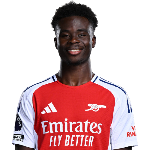 Bukayo Saka (England, Arsenal FC) Blank Meme Template