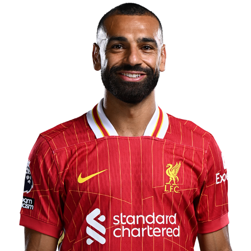 Mohamed Salah (Egypt, Liverpool FC) Blank Meme Template