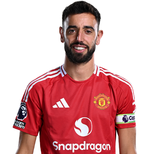 High Quality Bruno Fernandes (Portugal, Manchester United FC) Blank Meme Template