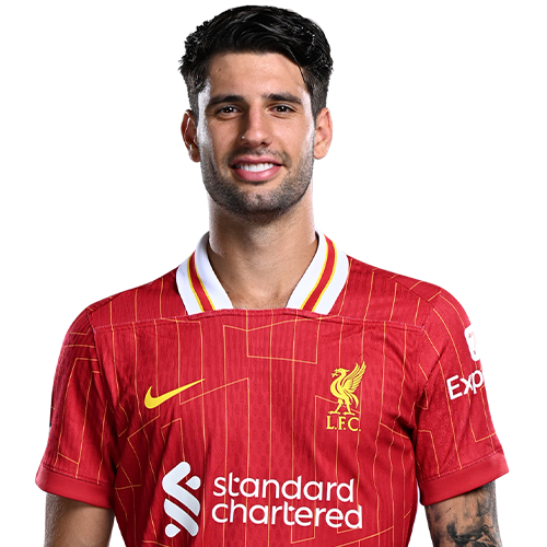 Szoboszlai Dominik (FC Liverpool, Magyarország) Blank Meme Template
