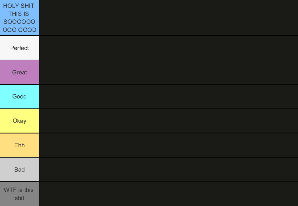 MHRC's Tier List (blank) Blank Meme Template