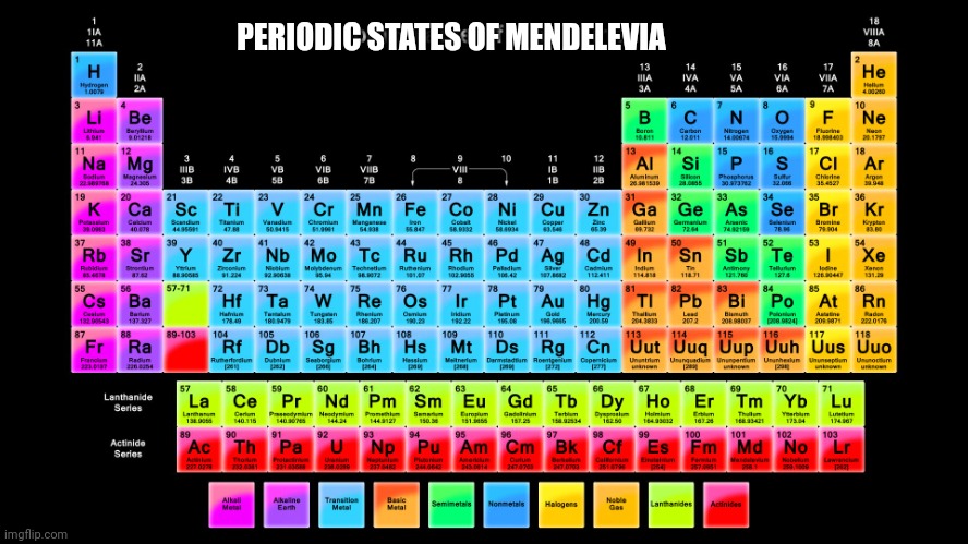 Periodic Table of Elements | PERIODIC STATES OF MENDELEVIA | image tagged in periodic table of elements | made w/ Imgflip meme maker