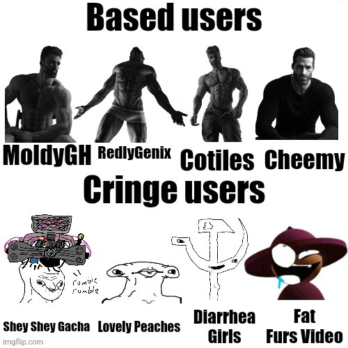 I meant Based/Cringe YouTubers | Cheemy; MoldyGH; RedlyGenix; Cotiles; Fat Furs Video; Shey Shey Gacha; Lovely Peaches; Diarrhea Girls | image tagged in based users vs cringe users shadow_benoitx style | made w/ Imgflip meme maker