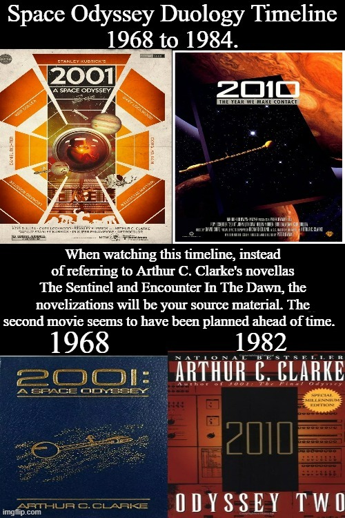 Space Odyssey Duology Timeline | When watching this timeline, instead of referring to Arthur C. Clarke's novellas The Sentinel and Encounter In The Dawn, the novelizations will be your source material. The second movie seems to have been planned ahead of time. | image tagged in sapce odyssey duology timeline,2001 a space odyssey,2010 the year we make contact,2010 odyssey two | made w/ Imgflip meme maker