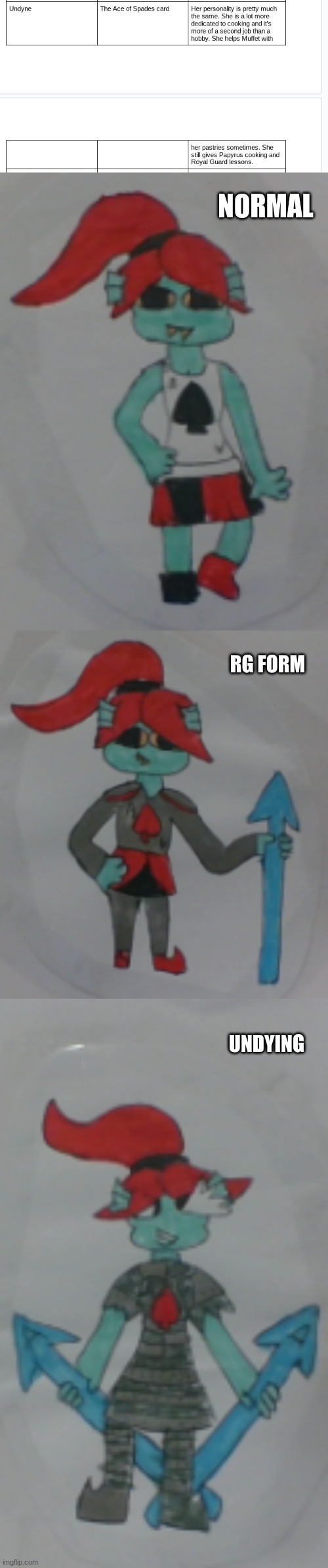 wondertale update! | NORMAL; RG FORM; UNDYING | image tagged in undyne | made w/ Imgflip meme maker