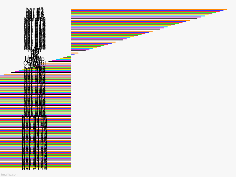 Glitch | , Me, Help, Pls, It, Fix, I , Do, Tf, How, Imgflip, In, Ever, Chart, Colorful, Most, The, Is, This | image tagged in charts,bar charts | made w/ Imgflip chart maker