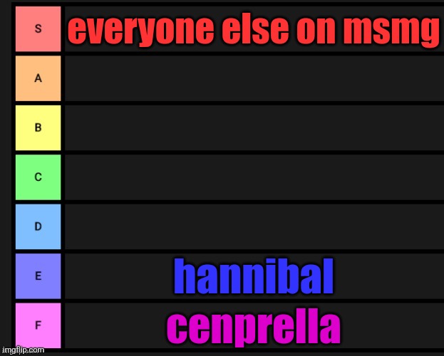 srs this time | everyone else on msmg; hannibal; cenprella | image tagged in tier list | made w/ Imgflip meme maker