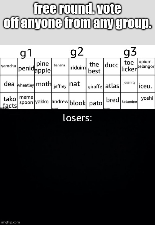 free round. vote off anyone from any group. | made w/ Imgflip meme maker