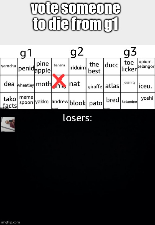 vote someone to die from g1 | made w/ Imgflip meme maker