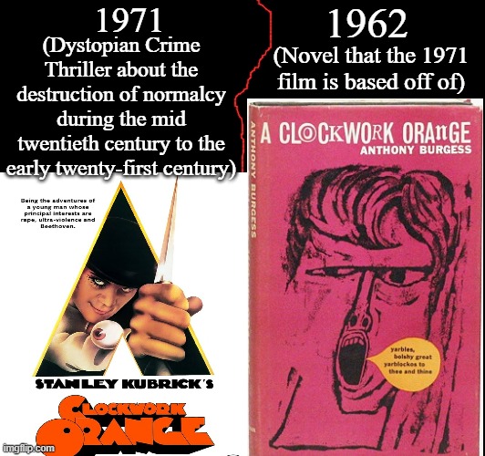 A Clockwork Orange | 1962; 1971; (Dystopian Crime Thriller about the destruction of normalcy during the mid twentieth century to the early twenty-first century); (Novel that the 1971 film is based off of) | image tagged in a clockwork orange,anthony burgess,stanley kubrick,malcolm mcdowell,dystopian crime thriller,destruction of normalcy | made w/ Imgflip meme maker