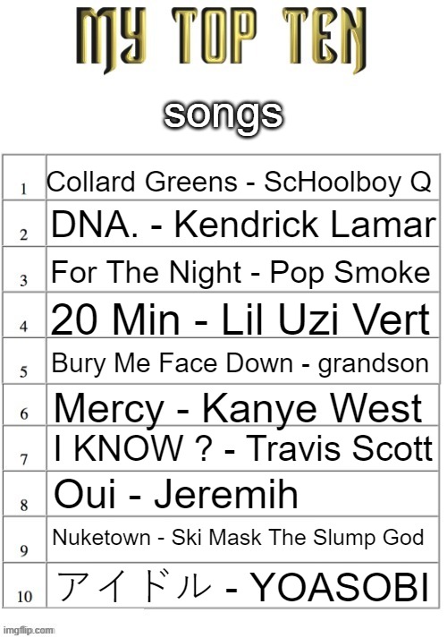 there is so many fucking songs i left out that i like there would be like 7 honorable mentions | songs; Collard Greens - ScHoolboy Q; DNA. - Kendrick Lamar; For The Night - Pop Smoke; 20 Min - Lil Uzi Vert; Bury Me Face Down - grandson; Mercy - Kanye West; I KNOW ? - Travis Scott; Oui - Jeremih; Nuketown - Ski Mask The Slump God; アイドル - YOASOBI | image tagged in top ten list better | made w/ Imgflip meme maker