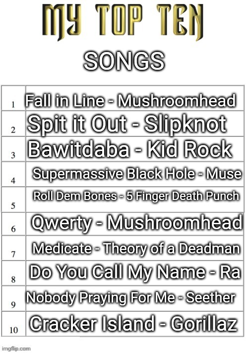 Top ten list better | SONGS; Fall in Line - Mushroomhead; Spit it Out - Slipknot; Bawitdaba - Kid Rock; Supermassive Black Hole - Muse; Roll Dem Bones - 5 Finger Death Punch; Qwerty - Mushroomhead; Medicate - Theory of a Deadman; Do You Call My Name - Ra; Nobody Praying For Me - Seether; Cracker Island - Gorillaz | image tagged in top ten list better | made w/ Imgflip meme maker