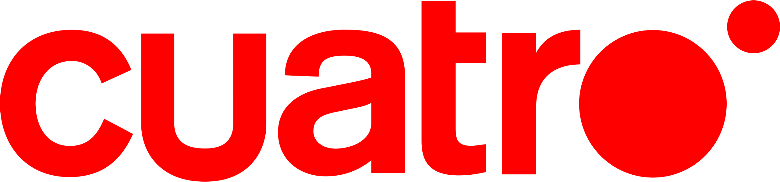 Cuatro Blank Meme Template