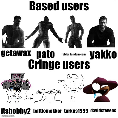 Based Users VS Cringe Users (Shadow_BenoitX style) | yakko; getawax; pato; roblox.fandom.com; davidstevens; itsbobby2; battlemekker; tarkus1999 | image tagged in based users vs cringe users shadow_benoitx style | made w/ Imgflip meme maker