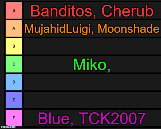 Ranking inactive users based on how much I miss them | Banditos, Cherub; MujahidLuigi, Moonshade; Miko, Blue, TCK2007 | image tagged in tier list | made w/ Imgflip meme maker