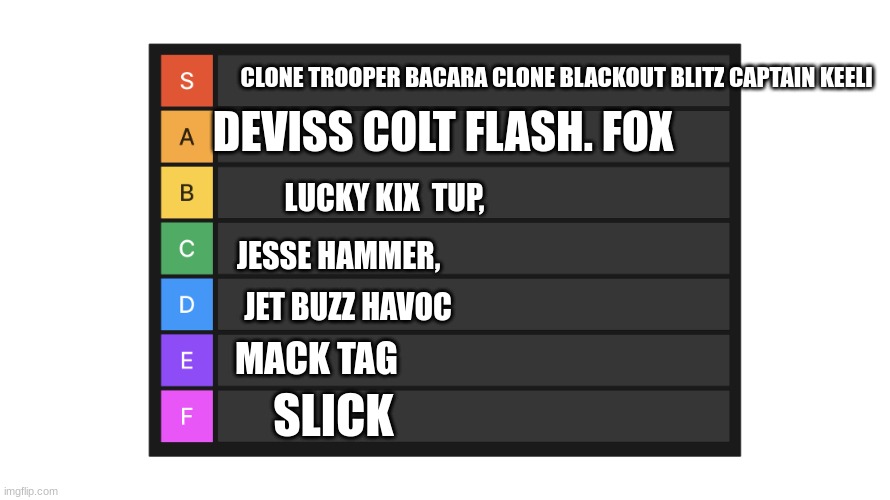 let me know if i missed any clone troopers and they could be on it in the next tier post | DEVISS COLT FLASH. FOX; CLONE TROOPER BACARA CLONE BLACKOUT BLITZ CAPTAIN KEELI; LUCKY KIX  TUP, JESSE HAMMER, JET BUZZ HAVOC; MACK TAG; SLICK | image tagged in tier list | made w/ Imgflip meme maker