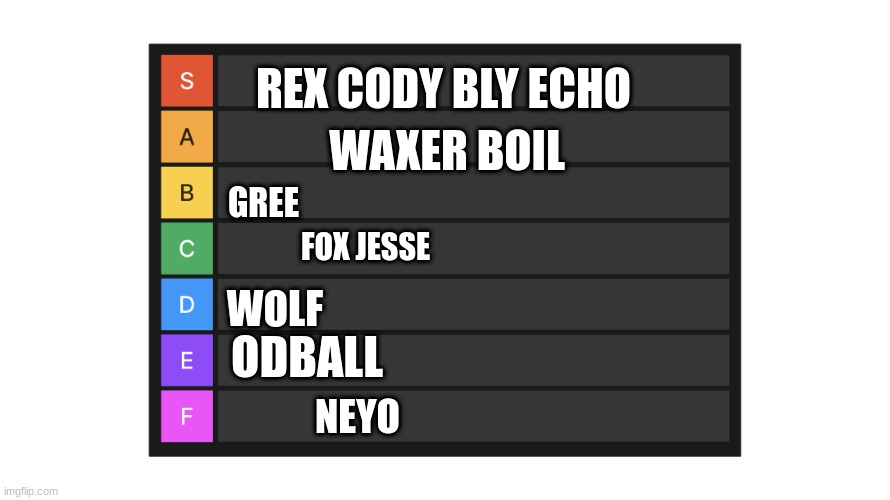 let me know if i missed any clone troopers and they could be on it in the next tier post | WAXER BOIL; REX CODY BLY ECHO; GREE; FOX JESSE; WOLF; ODBALL; NEYO | image tagged in tier list | made w/ Imgflip meme maker