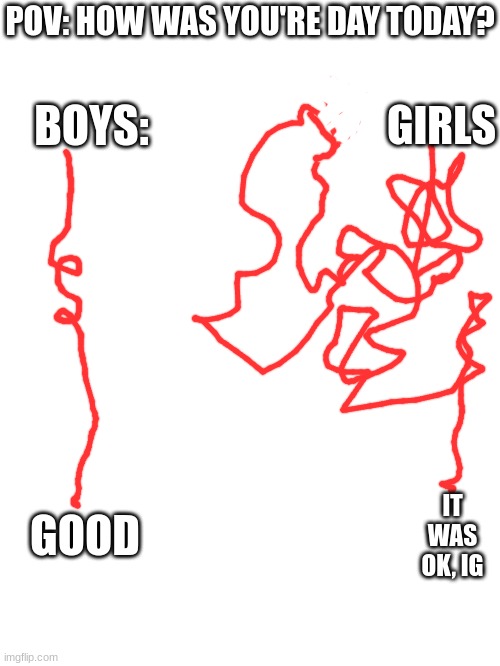 they be so complicated | POV: HOW WAS YOU'RE DAY TODAY? BOYS:; GIRLS; GOOD; IT WAS OK, IG | image tagged in boys vs girls,talking | made w/ Imgflip meme maker