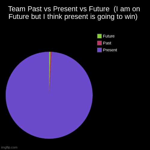 My prediction for the past vs present  vs Future | image tagged in splatoon | made w/ Imgflip meme maker