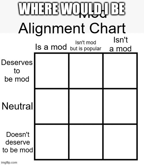 y’all thought I was gonna put y’all there but nah | WHERE WOULD I BE | image tagged in mod alignment chart | made w/ Imgflip meme maker