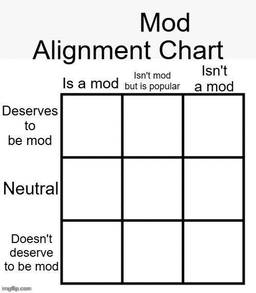 where me | image tagged in mod alignment chart | made w/ Imgflip meme maker