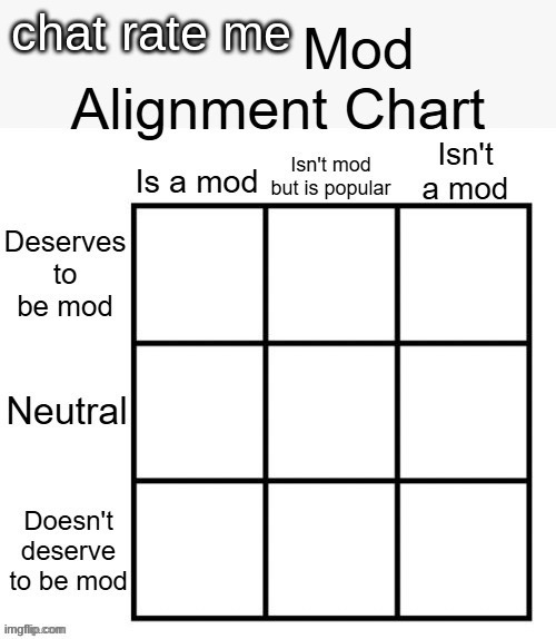 Mod alignment chart | chat rate me | image tagged in mod alignment chart | made w/ Imgflip meme maker