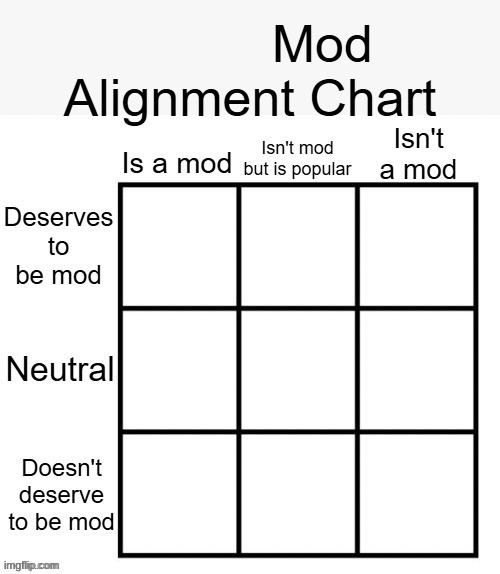 wh . .,  ,, er e i go.,,,,,,,,, | image tagged in mod alignment chart | made w/ Imgflip meme maker