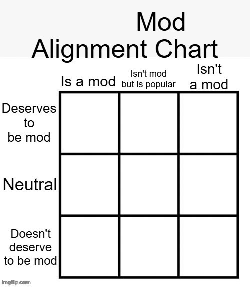 Mod alignment chart | image tagged in mod alignment chart | made w/ Imgflip meme maker