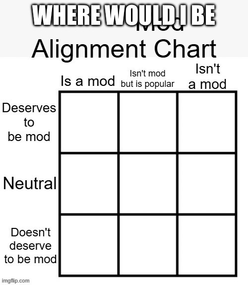 Mod alignment chart | WHERE WOULD I BE | image tagged in mod alignment chart | made w/ Imgflip meme maker