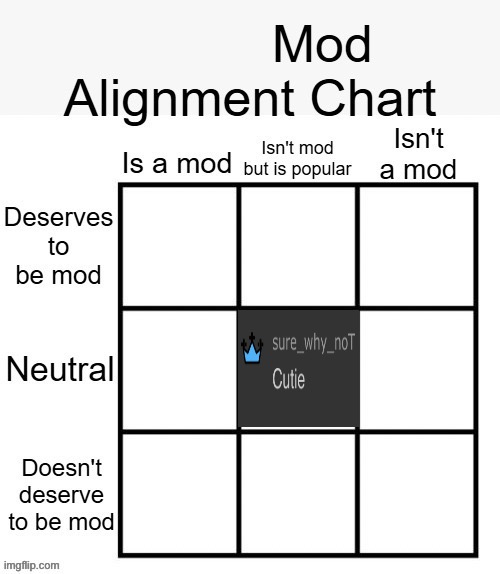 Mod alignment chart | image tagged in mod alignment chart | made w/ Imgflip meme maker