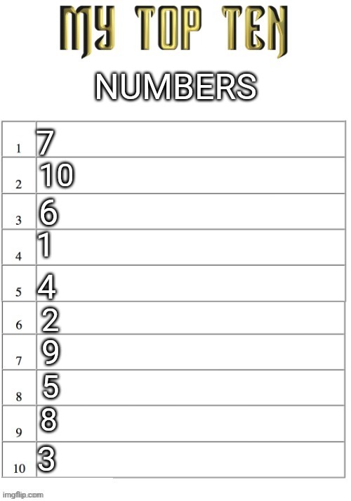 Top ten list better | NUMBERS; 7; 10; 6; 1; 4; 2; 9; 5; 8; 3 | image tagged in top ten list better | made w/ Imgflip meme maker