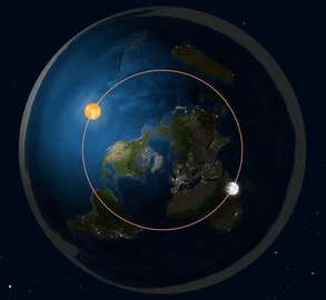 Geocentric Map Blank Meme Template