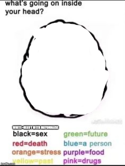 What's going on inside your head? | WHITE=HEAVY WITH MAYONNAISE | image tagged in what's going on inside your head | made w/ Imgflip meme maker