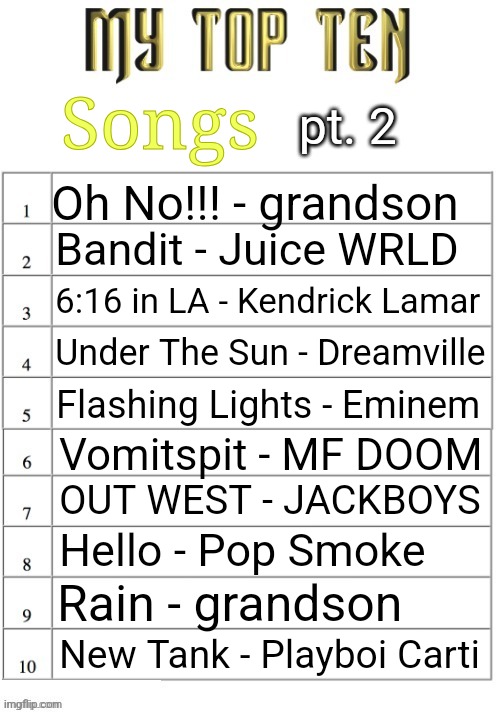 Top 20 | pt. 2; Songs; Oh No!!! - grandson; Bandit - Juice WRLD; 6:16 in LA - Kendrick Lamar; Under The Sun - Dreamville; Flashing Lights - Eminem; Vomitspit - MF DOOM; OUT WEST - JACKBOYS; Hello - Pop Smoke; Rain - grandson; New Tank - Playboi Carti | image tagged in top ten list better | made w/ Imgflip meme maker
