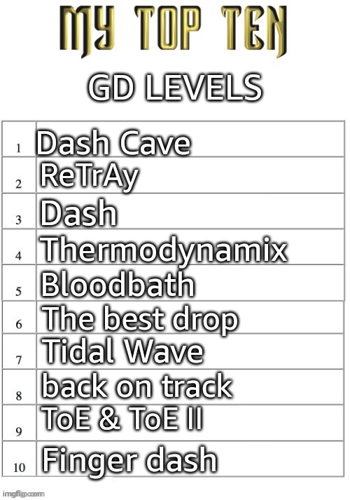 Top ten list better | GD LEVELS; Dash Cave; ReTrAy; Dash; Thermodynamix; Bloodbath; The best drop; Tidal Wave; back on track; ToE & ToE II; Finger dash | image tagged in top ten list better | made w/ Imgflip meme maker