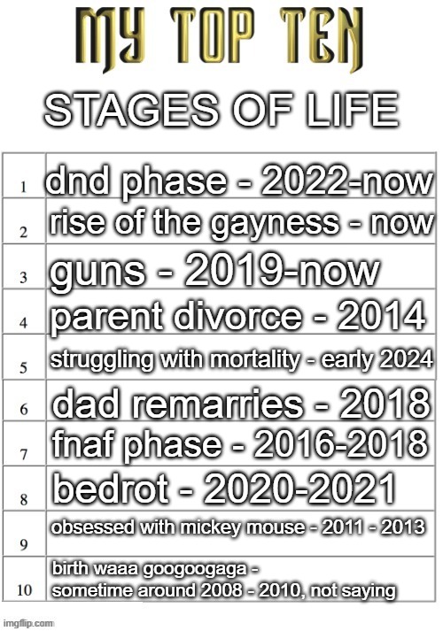 Top ten list better | STAGES OF LIFE; dnd phase - 2022-now; rise of the gayness - now; guns - 2019-now; parent divorce - 2014; struggling with mortality - early 2024; dad remarries - 2018; fnaf phase - 2016-2018; bedrot - 2020-2021; obsessed with mickey mouse - 2011 - 2013; birth waaa googoogaga - sometime around 2008 - 2010, not saying | image tagged in top ten list better | made w/ Imgflip meme maker