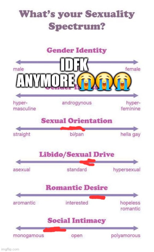 Waiting for my flu shot rn | IDFK ANYMORE 😭😭😭 | image tagged in what's your sexuality spectrum | made w/ Imgflip meme maker