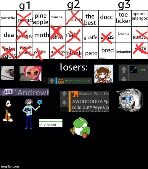 the picture is funny sooooo... anyways its a free round vote two people out from any group | made w/ Imgflip meme maker