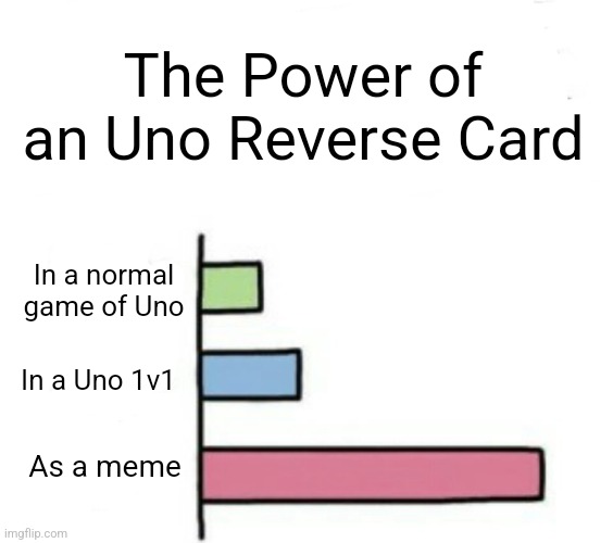 The meme is mightier than the sword. | The Power of an Uno Reverse Card; In a normal game of Uno; In a Uno 1v1; As a meme | image tagged in uno reverse card | made w/ Imgflip meme maker