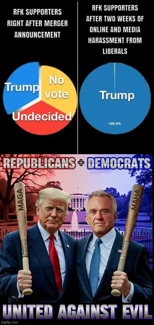 Trump and RFK Jr - United Against Evil | image tagged in trump,rfk jr,united against evil | made w/ Imgflip meme maker