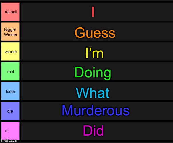 yoshi's tier list | I; Guess; I'm; Doing; What; Murderous; Did | image tagged in yoshi's tier list | made w/ Imgflip meme maker