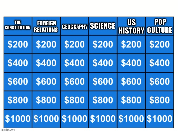 Presidential Jeopardy | THE CONSTITUTION; POP CULTURE; SCIENCE; FOREIGN RELATIONS; US HISTORY; GEOGRAPHY | image tagged in jeopardy | made w/ Imgflip meme maker