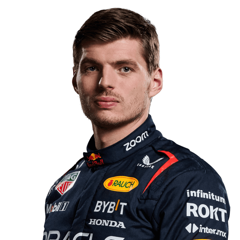 Max Verstappen Blank Meme Template