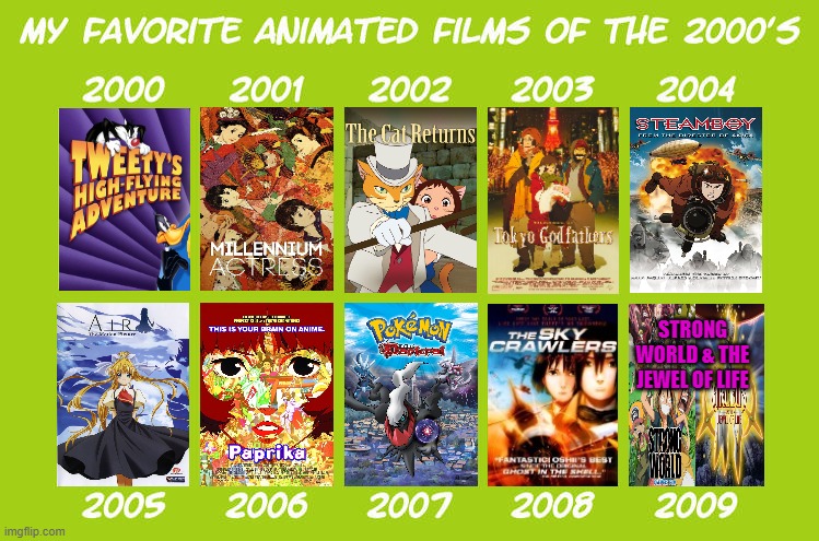 my favorite animated films of the 2000s | STRONG WORLD & THE JEWEL OF LIFE | image tagged in my favorite animated films of the 2000s,2000s,cinema,anime,pokemon,movies | made w/ Imgflip meme maker